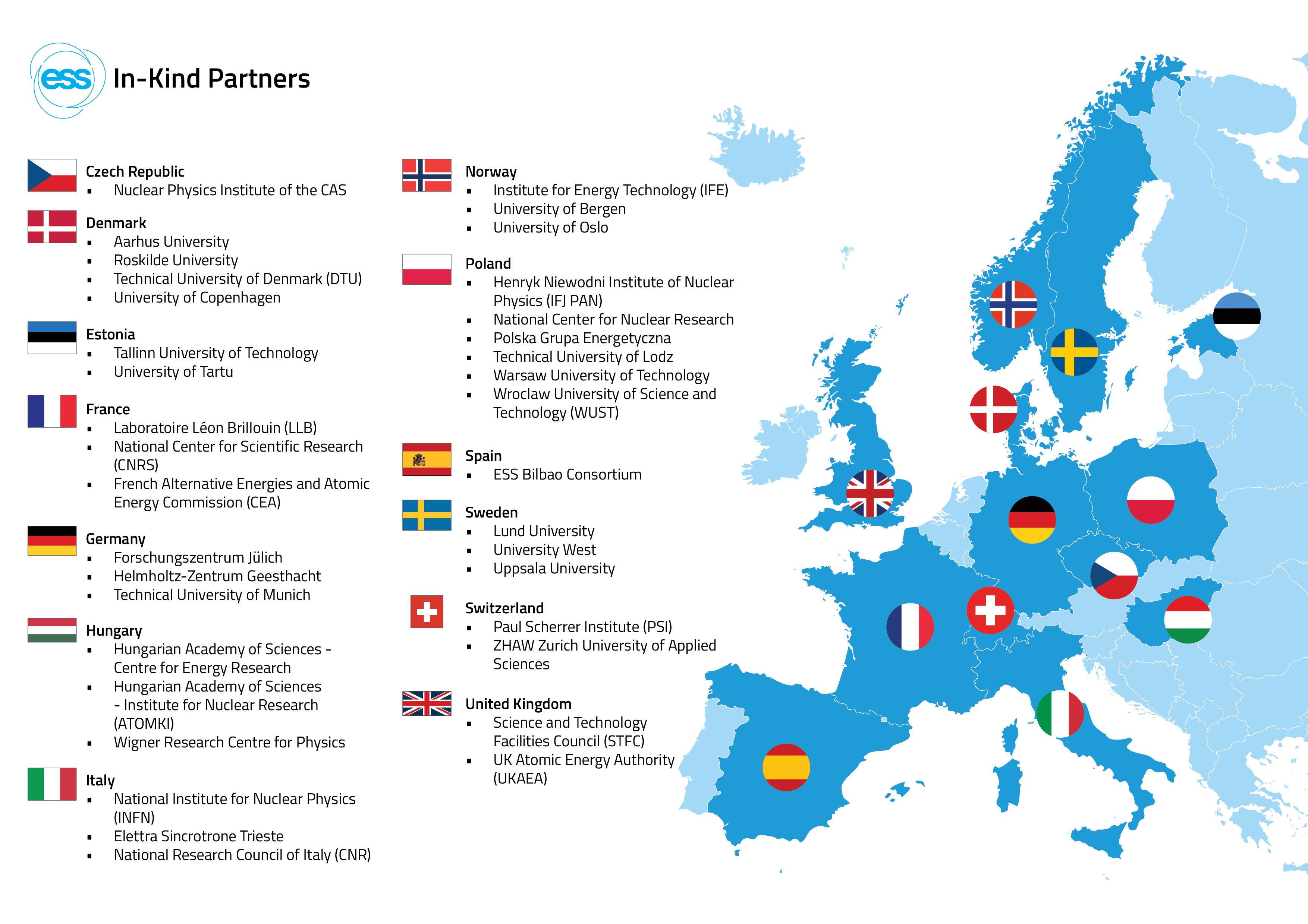 ESS In-Kind Partners_map
