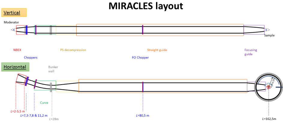 miracles instrument layout