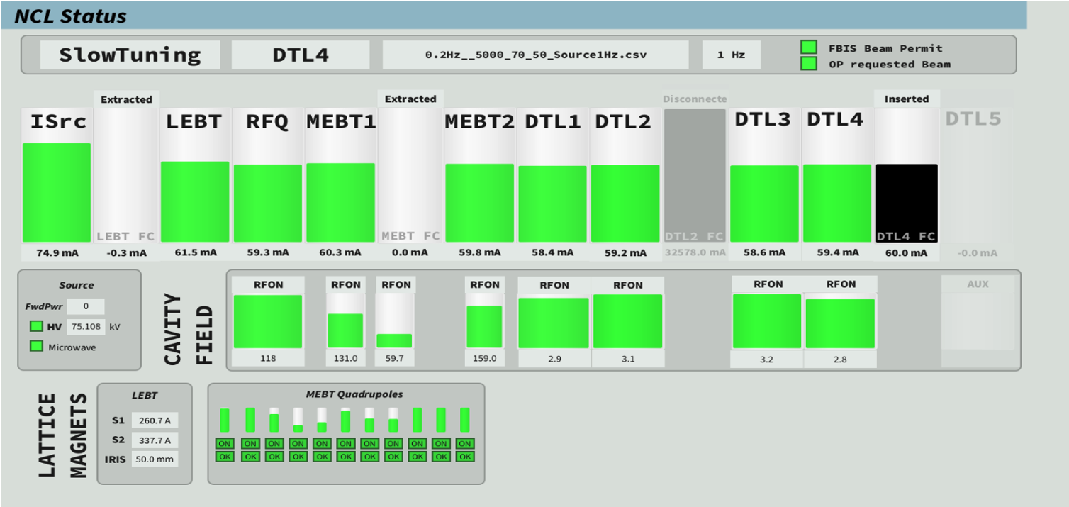 BCM operators interface