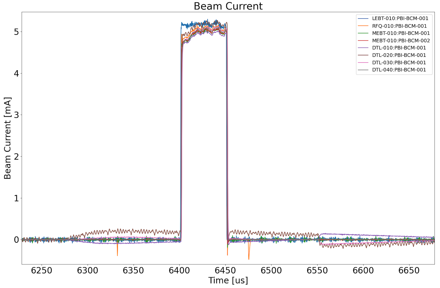 beam pulse