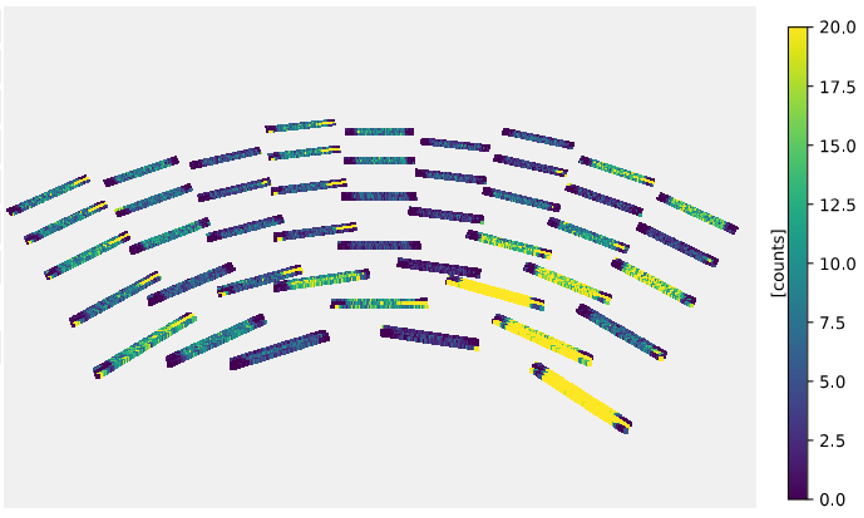 Data visualisation