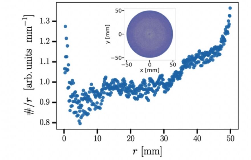 Radial dependence of blackbody radiation photon counts (normalized by 1/r) in a circular pipe
