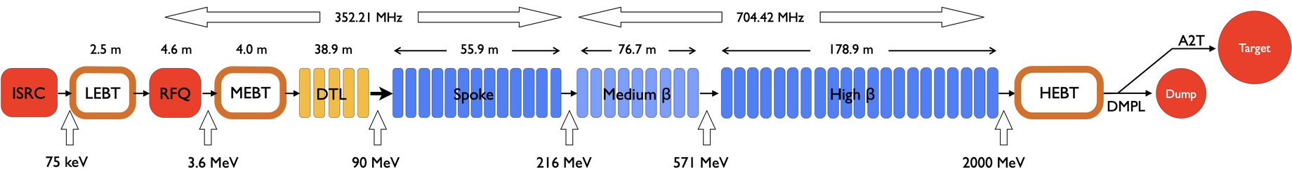 Accelerator schematic